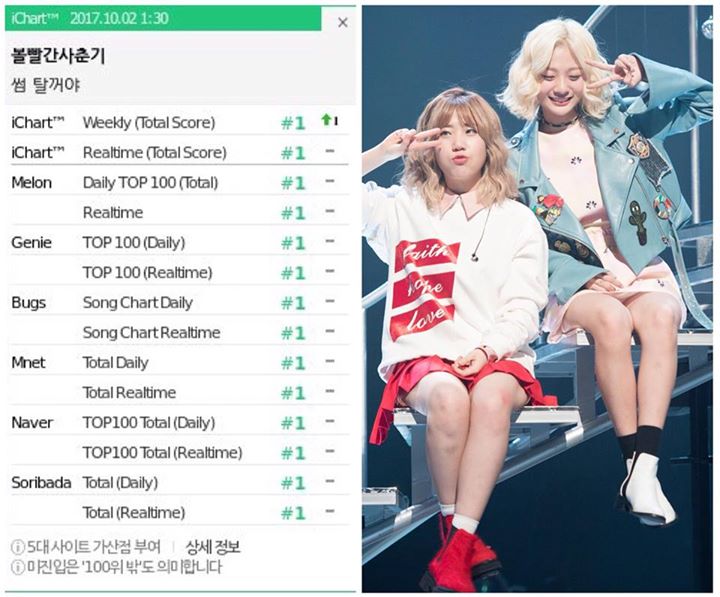 Bolbbalgan4 chính thức giành Perfect All-Kill cho ca khúc chủ đề ”Some” lúc 1:30 KST ngày 2/10. Theo sát ngay đó là “To My Youth” ở #2. Hầu hết bài hát khác trong album đều đạt thứ hạng khả quan trên IChart  ▶️ https://youtu.be/BRdzns7iRzA