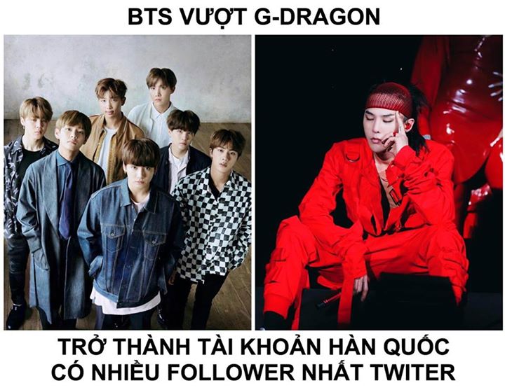 Ngày 01/10, tài khoản @BTS_twt đã đạt 8.724 triệu người theo dõi, vượt qua con số 8.723 triệu của @IBGDRGN do G-Dragon sở hữu để trở thành tài khoản Twitter có lượng theo dõi nhiều nhất Hàn Quốc.