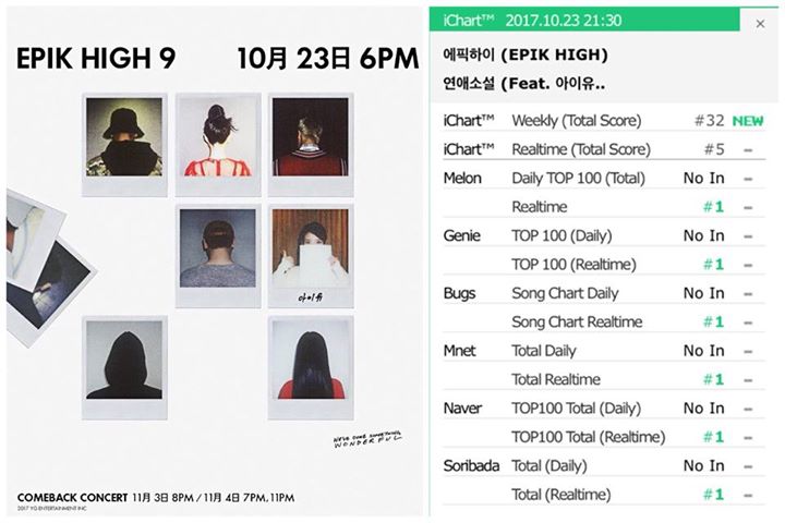 Vừa ra lò chiều nay, “Love Story” của Epik High feat. IU đã giành All-Kill Realtime trên các bảng xếp hạng. Theo sau ngay đó là “Home Far Away” của Epik High feat. Oh Hyuk ▶️ https://youtu.be/pTD9Jysi3_g