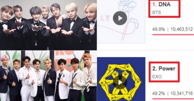  BTS vụt lên hạng 1 bình chọn Mwave tháng 10, EXO rớt xuống hạng 2