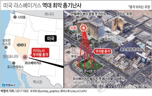 B&agrave;i b&aacute;o: Las Vegas hứng chịu thảm họa xả s&uacute;ng tồi tệ nhất trong lịch sử... hơn 50 người thiệt mạng, 200 người bị thương 