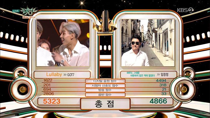 GOT7 thắng Lim Chang Jung trên Music Bank, ôm đủ 7 cúp cho đợt quảng bá lần này