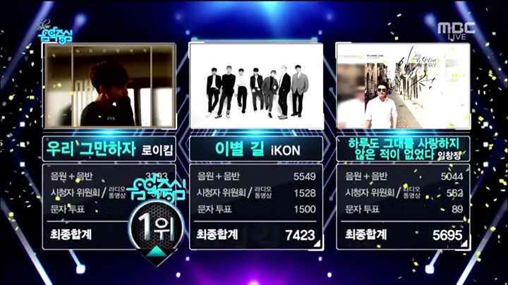 “Goodbye Road” mang về chiến thắng thứ 4 cho iKON trên Music Core trước Roy Kim và Lim Chang Jung