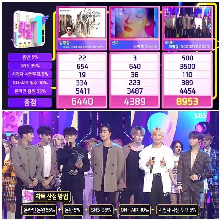 iKON đã có mặt để lĩnh cúp trên Inkigayo