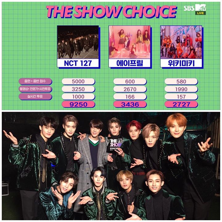 NCT 127 tiếp tục thắng April & Weki Meki ở The Show