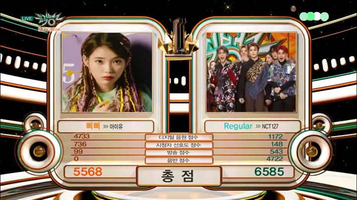 NCT 127 thắng IU trên Music Bank