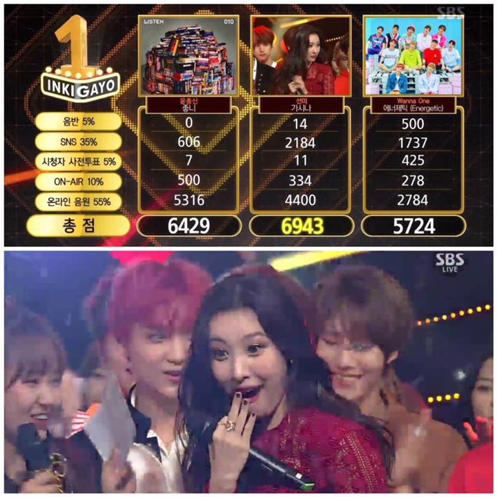 Sunmi đã thắng No.1 trên Inkigayo hôm nay trước Yoon Jong Shin và WANNA ONE