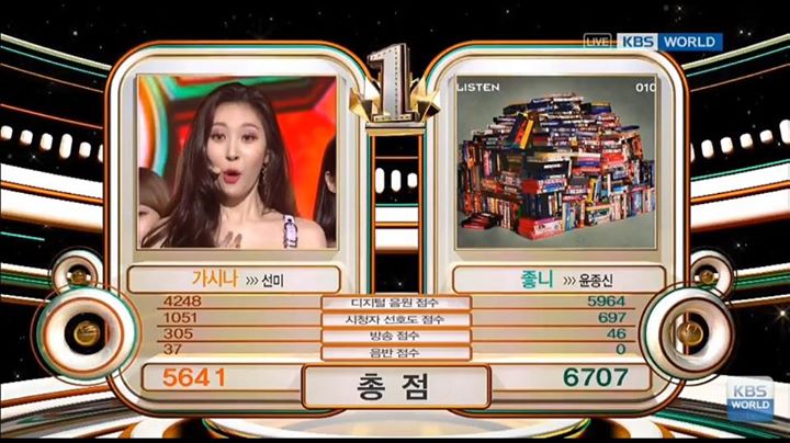 Yoon Jong Shin đ&atilde; thắng c&uacute;p Music Bank h&ocirc;m