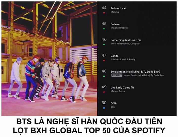 "DNA" của BTS đã debut ở vị trí thứ 50 tại Global Top 50 của Spotify ngày 19/9, đánh dấu lần đầu tiên một nghệ sĩ Hàn Quốc có mặt ở bảng xếp hạng những ca khúc được stream nhiều nhất trên Spotify trong ngày. Spotify là một trong những dịch vụ âm nhạc trực