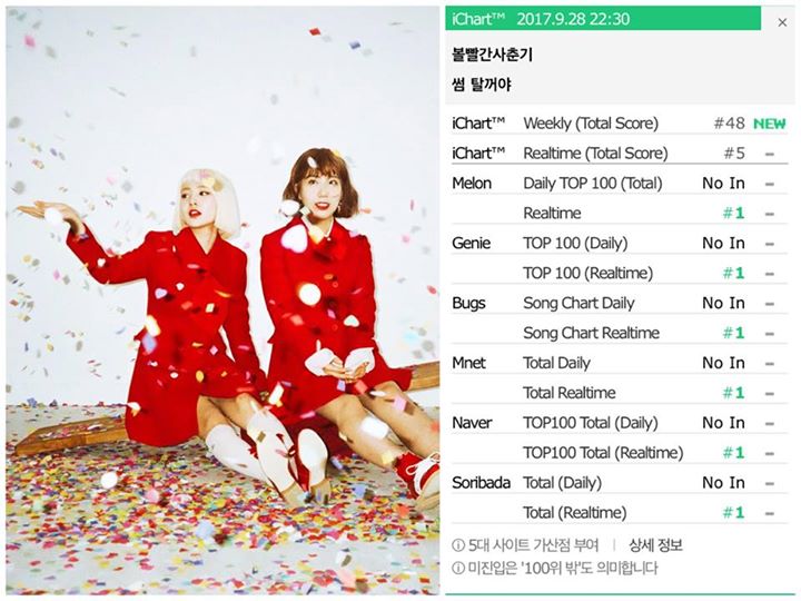 Realtime All-Kill cho ca khúc “SOME” của Bolbbalgan4 ▶️ https://youtu.be/Co-GQD3nnwY