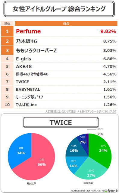 Pann: Sự thật về mức độ nổi tiếng của Twice ở Nhật